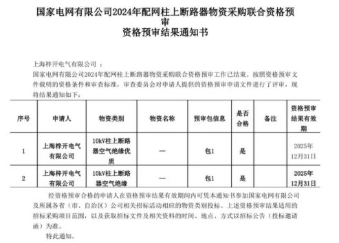 Shanghai Zi Kai Electric успішно пройшов огляд кваліфікації Національної енергетичної мережі!